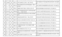 湖湾爆料名单公布最新,揭秘娱乐圈最新动态与热点事件”